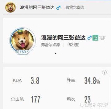 吃瓜群众张益达是真的吗,吃瓜群众眼中的真实身份揭秘