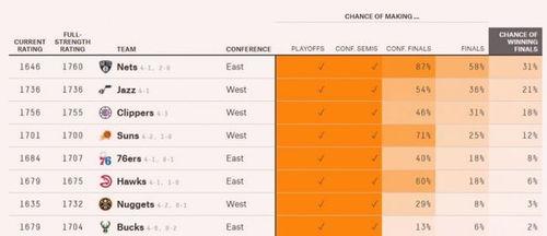 快船队吃瓜群众是真的吗,真相还是谣言？